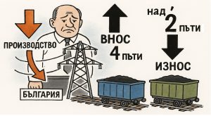 Китайският производствен сектор поддържа инерцията за възстановяване с нарастващите очаквания