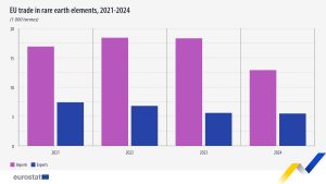 Честване на Международния ден в училище Wuxi