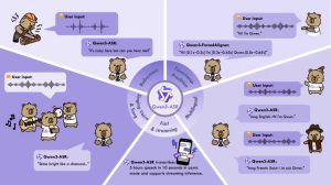 Alibaba Qwen с отворен код Qwen3-ASR Модели за разпознаване на реч: Поддръжка на 52 езика, като версията 1.7B достига SOTA